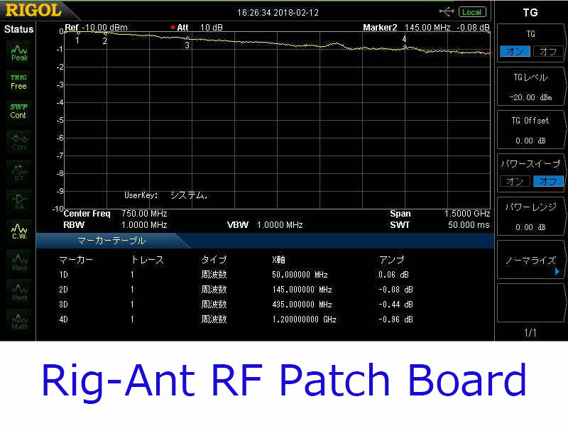 ANT-Rig RFパッチボード減衰特性