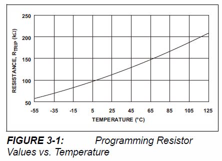 ファン起動温度の設定方法