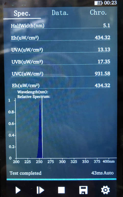 UVC250nmにピークをもつ紫外線