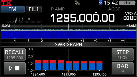 1.2G八木SWR