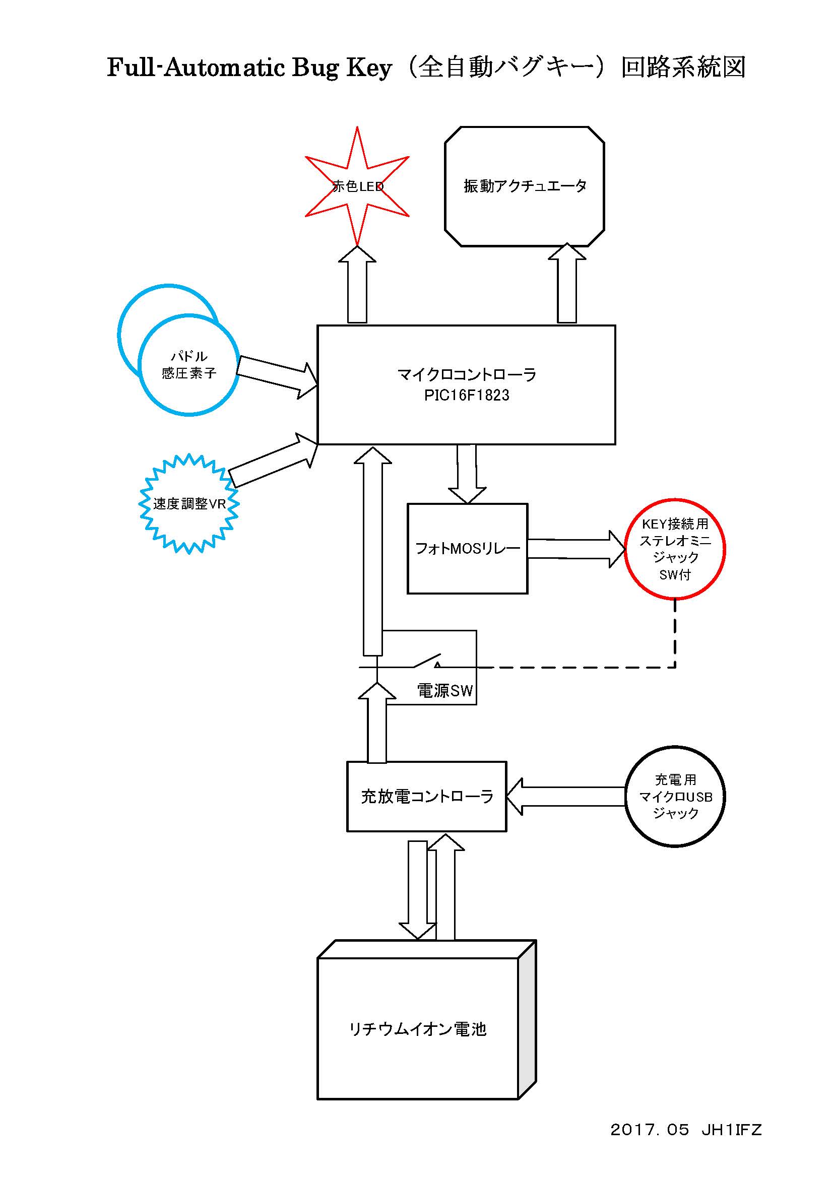 全自動バグキーのブロックダイヤグラム