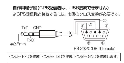 IC-9700のDATA（2.5mmステレオミニジャック）