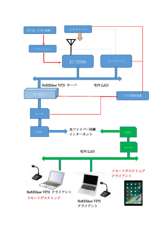 専用充電器にて充電完了