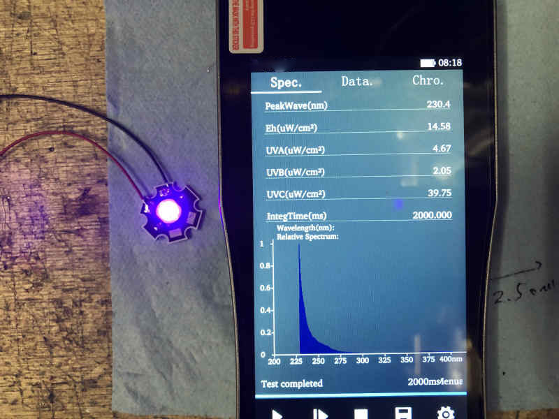 UV LEDの測定