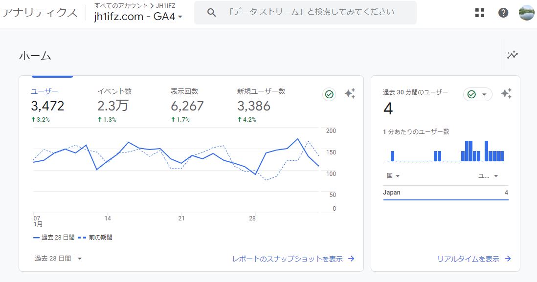 5.6GHzの自作ホーン