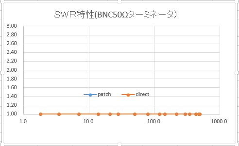 共通GNDケースでのSWR特性