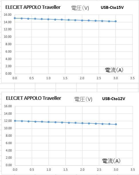 Graphen Li-Battery 3.7V 18.5Wh