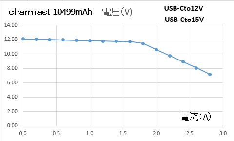 charmast W1052