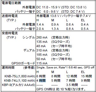 TH-D74電源要求仕様